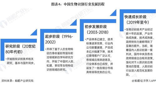 生物識別產(chǎn)業(yè)招商清單 遠方信息 科大訊飛 熵基科技等最新投資動向