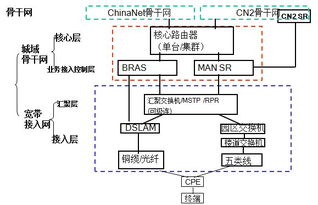 創(chuàng)意信息 公司是華為數(shù)通安全csp五鉆及多產(chǎn)品金牌合作伙伴